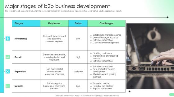 Major Stages Of B2b Business Development Comprehensive Guide For Developing Portrait PDF