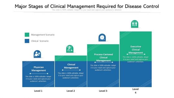Major Stages Of Clinical Management Required For Disease Control Ppt PowerPoint Presentation Professional Slide Download PDF