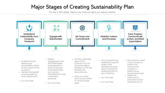 Major Stages Of Creating Sustainability Plan Ppt Summary Ideas PDF