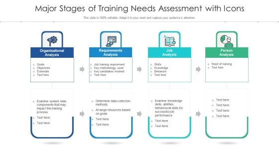 Major Stages Of Training Needs Assessment With Icons Ppt PowerPoint Presentation Professional Show PDF