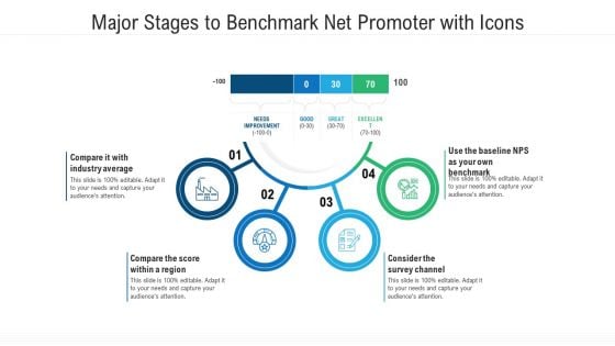 Major Stages To Benchmark Net Promoter With Icons Ppt Summary Model PDF