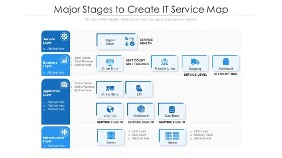 Major Stages To Create IT Service Map Ppt PowerPoint Presentation File Layouts PDF