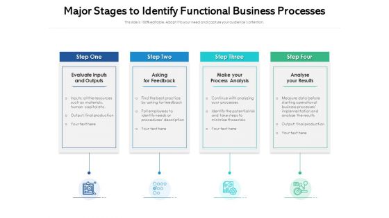 Major Stages To Identify Functional Business Processes Ppt PowerPoint Presentation Icon Deck PDF