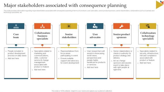 Major Stakeholders Associated With Consequence Planning Ppt Infographic Template Graphics Download PDF