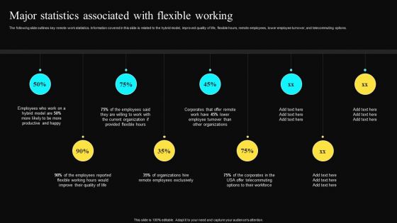 Major Statistics Associated With Flexible Working Diagrams PDF