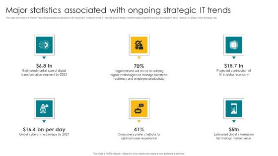 Major Statistics Associated With Ongoing Strategic IT Trends Elements PDF Major Statistics Associated With Ongoing Strategic IT Trends Elements PDF