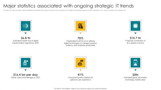 Major Statistics Associated With Ongoing Strategic IT Trends Elements PDF