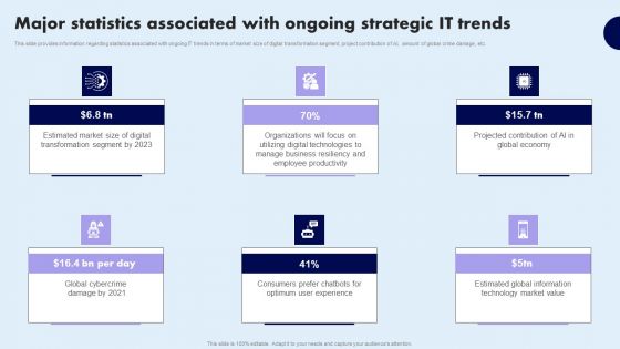Major Statistics Associated With Ongoing Strategic IT Trends Graphics PDF Major Statistics Associated With Ongoing Strategic IT Trends Graphics PDF