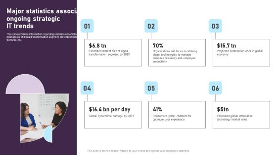 Major Statistics Associated With Ongoing Strategic IT Trends Infographics PDF