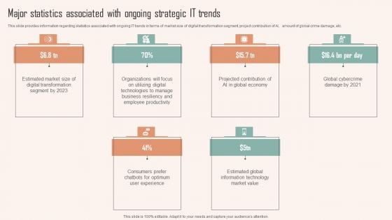 Major Statistics Associated With Ongoing Strategic IT Trends Ppt PowerPoint Presentation File Professional PDF Major Statistics Associated With Ongoing Strategic IT Trends Ppt PowerPoint Presentation File Professional PDF