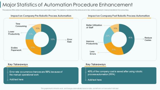 Major Statistics Of Automation Procedure Enhancement Introduction PDF