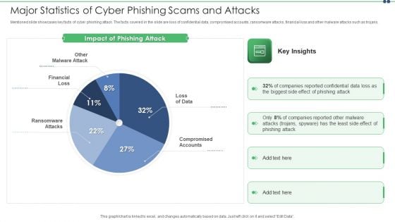 Major Statistics Of Cyber Phishing Scams And Attacks Designs PDF