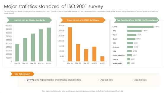 Major Statistics Standard Of ISO 9001 Survey Introduction PDF