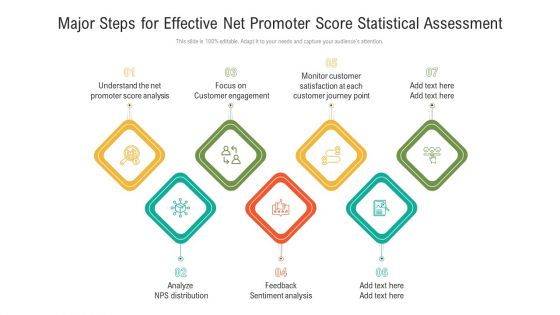 Major Steps For Effective Net Promoter Score Statistical Assessment Ppt Layouts Backgrounds PDF