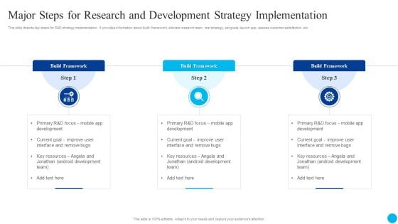 Major Steps For Research And Development Strategy Implementation Microsoft PDF Major Steps For Research And Development Strategy Implementation Microsoft PDF