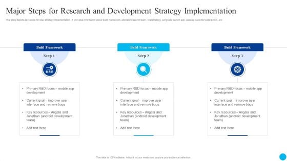 Major Steps For Research And Development Strategy Implementation Microsoft PDF