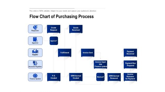 Major Steps In Buying Process Ppt PowerPoint Presentation Infographics Graphics Template PDF