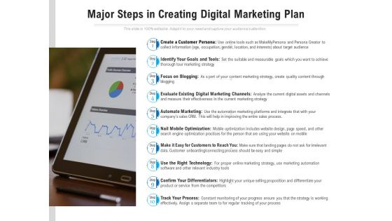 Major Steps In Creating Digital Marketing Plan Ppt PowerPoint Presentation File Visuals PDF