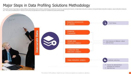 Major Steps In Data Profiling Solutions Methodology Ppt Ideas Information PDF