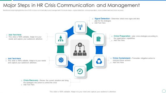 Major Steps In HR Crisis Communication And Management Formats PDF