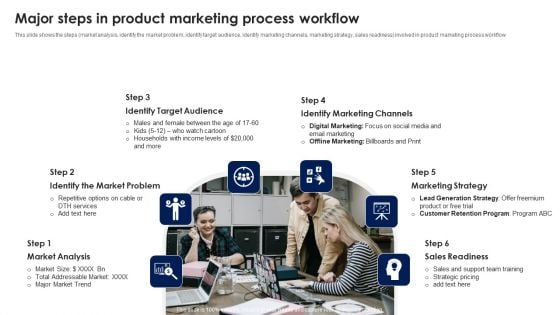 Major Steps In Product Marketing Process Workflow Ppt PowerPoint Presentation File Inspiration PDF