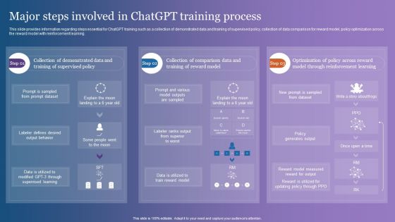 Major Steps Involved In Chatgpt Training Process Professional PDF