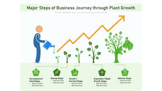 Major Steps Of Business Journey Through Plant Growth Ppt PowerPoint Presentation File Background PDF