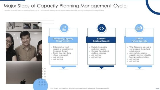 Major Steps Of Capacity Planning Management Cycle Diagrams PDF