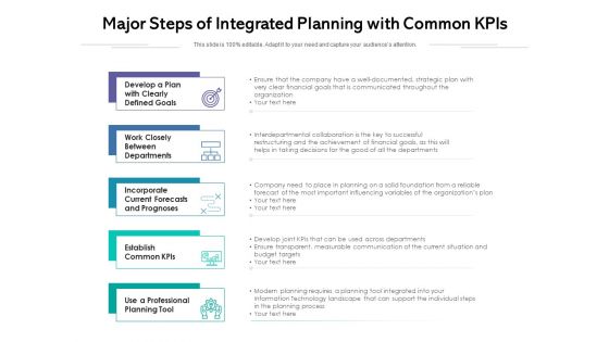Major Steps Of Integrated Planning With Common Kpis Ppt PowerPoint Presentation File Example File PDF