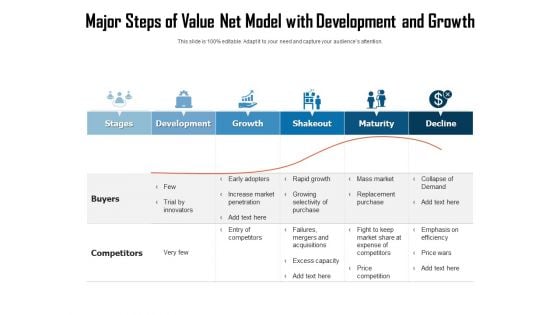 Major Steps Of Value Net Model With Development And Growth Ppt PowerPoint Presentation Infographic Template Icons PDF