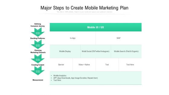 Major Steps To Create Mobile Marketing Plan Ppt PowerPoint Presentation File Outline PDF