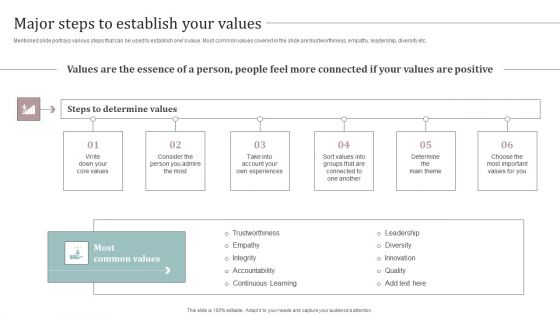 Major Steps To Establish Your Values Ultimate Guide To Develop Personal Branding Strategy Diagrams PDF