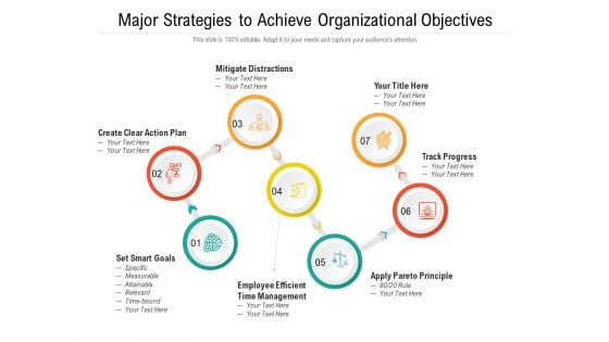 Major Strategies To Achieve Organizational Objectives Ppt PowerPoint Presentation Professional Design Ideas PDF