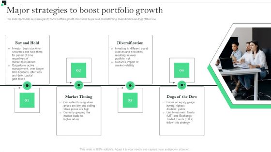 Major Strategies To Boost Portfolio Growth Strategies To Enhance Portfolio Management Introduction PDF