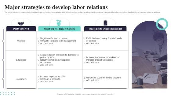 Major Strategies To Develop Labor Relations Ppt PowerPoint Presentation Icon Infographic Template PDF