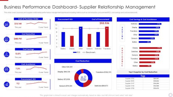 Major Strategies To Nurture Effective Vendor Association Business Performance Dashboard Guidelines PDF