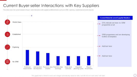 Major Strategies To Nurture Effective Vendor Association Current Buyer Seller Icons PDF