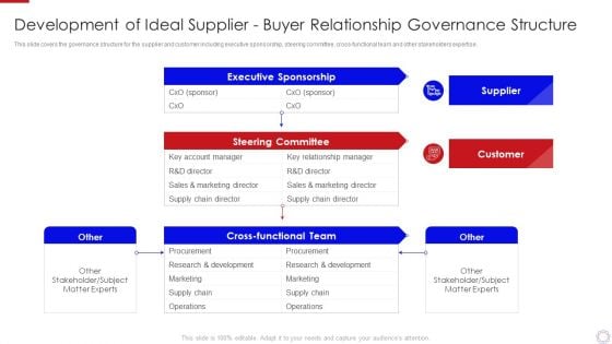Major Strategies To Nurture Effective Vendor Association Development Of Ideal Professional PDF Major Strategies To Nurture Effective Vendor Association Development Of Ideal Professional PDF
