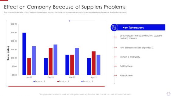 Major Strategies To Nurture Effective Vendor Association Effect On Company Formats PDF