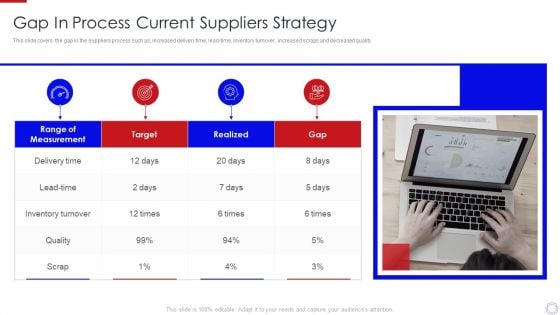 Major Strategies To Nurture Effective Vendor Association Gap In Process Diagrams PDF