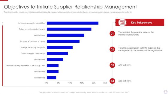 Major Strategies To Nurture Effective Vendor Association Objectives To Initiate Summary PDF