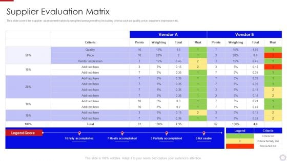 Major Strategies To Nurture Effective Vendor Association Supplier Evaluation Matrix Designs PDF