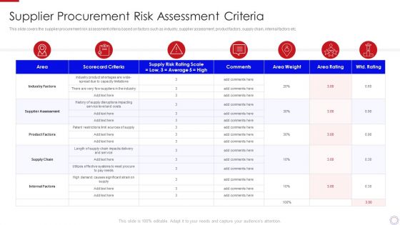 Major Strategies To Nurture Effective Vendor Association Supplier Procurement Risk Summary PDF