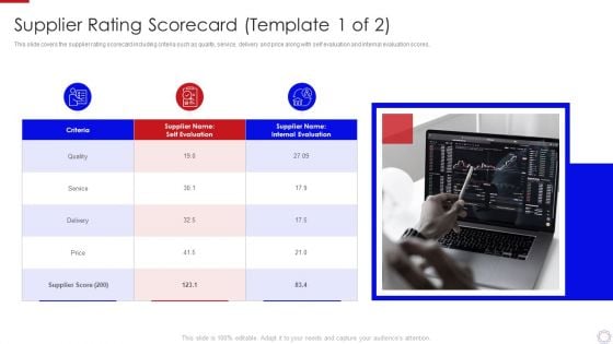 Major Strategies To Nurture Effective Vendor Association Supplier Rating Scorecard Pictures PDF