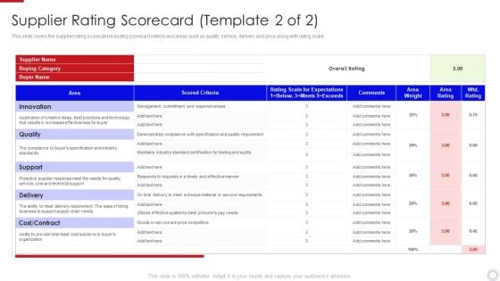 Major Strategies To Nurture Effective Vendor Association Supplier Rating Scorecard Template Mockup PDF