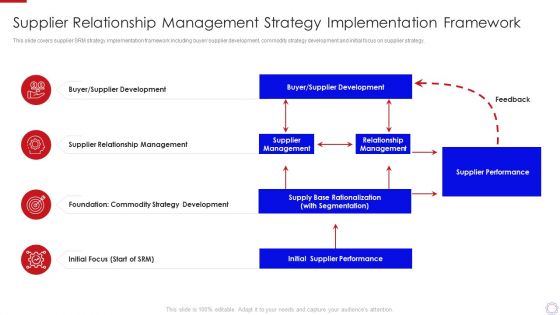 Major Strategies To Nurture Effective Vendor Association Supplier Relationship Management Strategy Brochure PDF