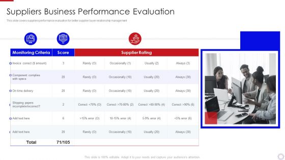 Major Strategies To Nurture Effective Vendor Association Suppliers Business Performance Mockup PDF