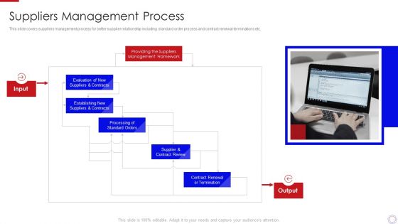 Major Strategies To Nurture Effective Vendor Association Suppliers Management Process Portrait PDF
