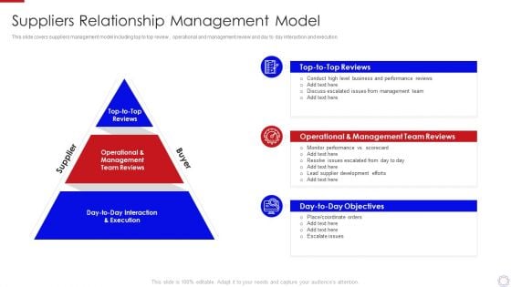 Major Strategies To Nurture Effective Vendor Association Suppliers Relationship Management Model Ideas PDF