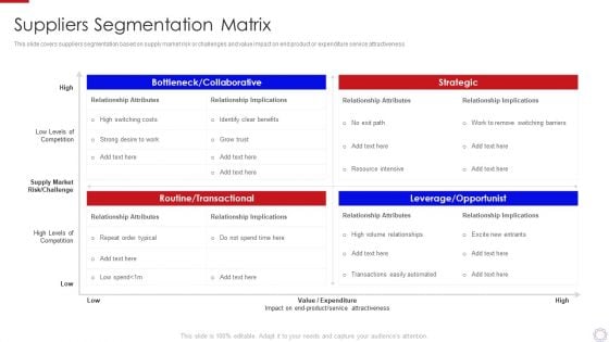 Major Strategies To Nurture Effective Vendor Association Suppliers Segmentation Matrix Introduction PDF